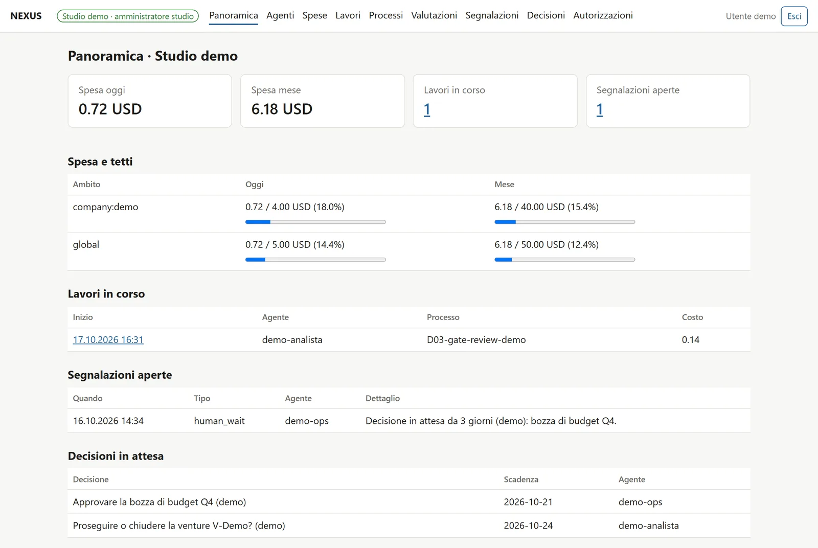 NEXUS-Panel eines Demo-Studios: KI-Ausgaben und laufende Agentenarbeit