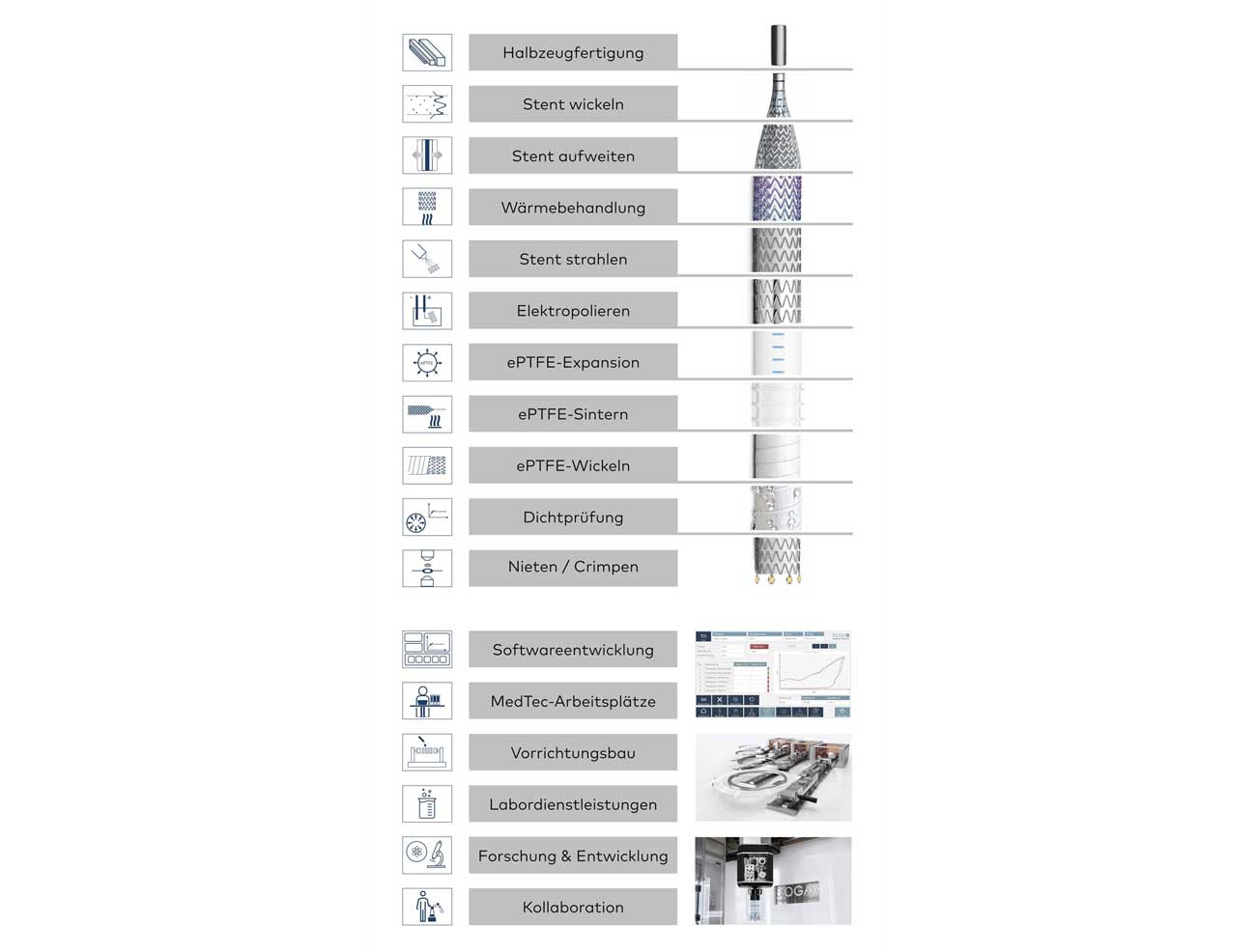 SOGA medical Prozesse