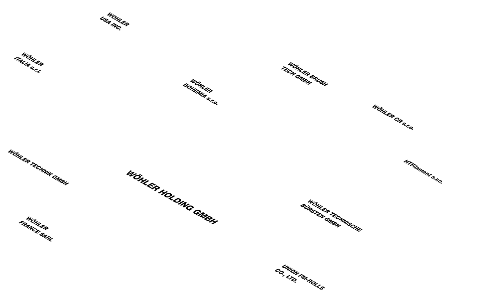 Organigramm der Wöhler Unternehmensgruppe