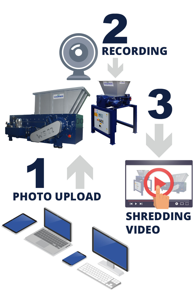 Materialtest YOUR WASTE
