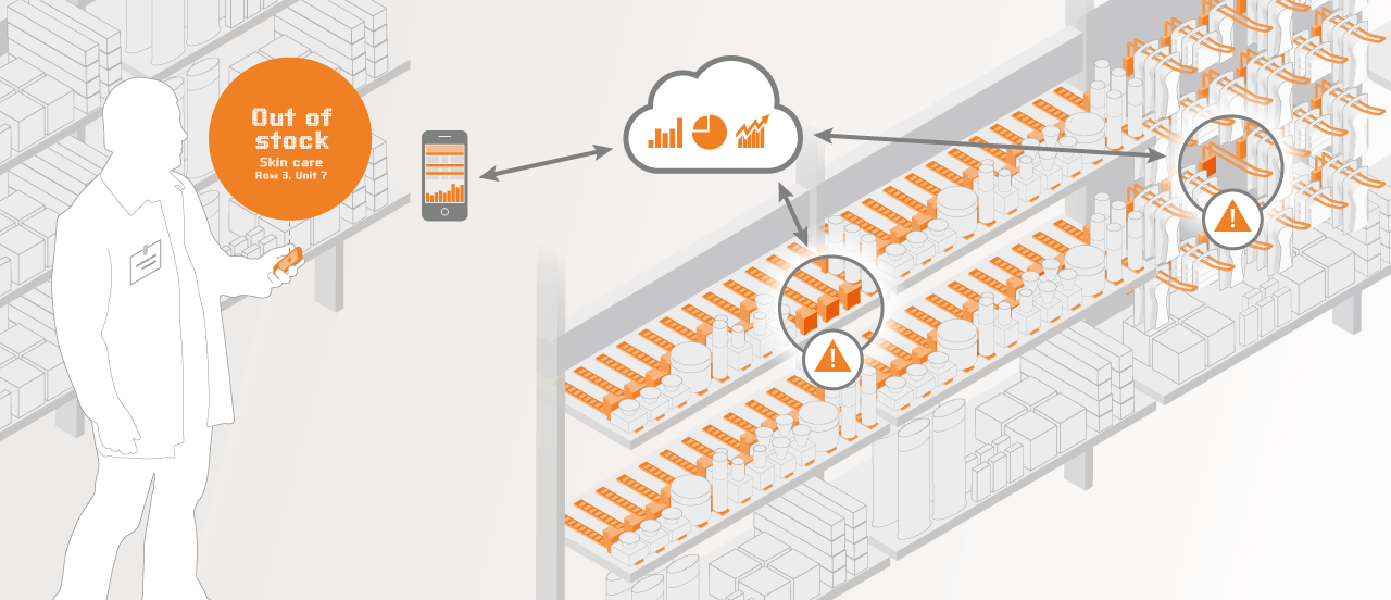 Instore Analytics mit IMCo Shelf