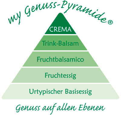 Kriegl My Genuss-Pyramide