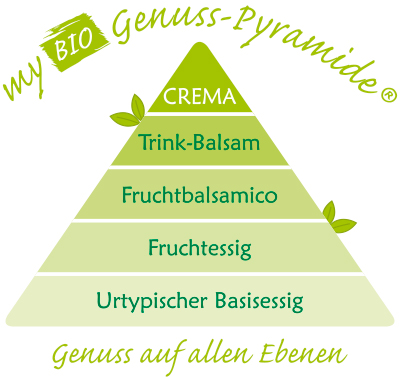 Kriegl My Bio-Genuss-Pyramide
