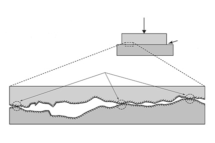 Rad-Schiene-Kontakt mit SPC®