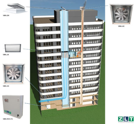 Hochhaus-Anwendung VENTIMAX® Rauchschutzdruckanlage