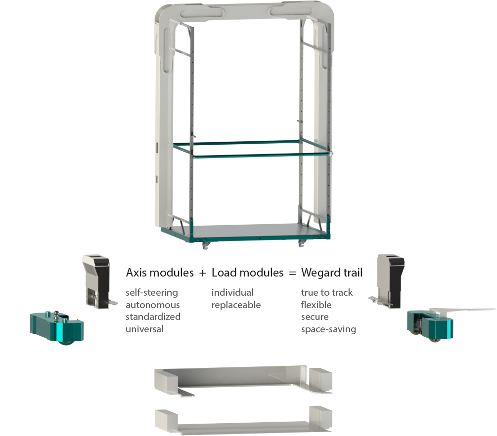Modularer Routenzug in Elementen