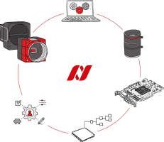 Allied Vision Ecosystem