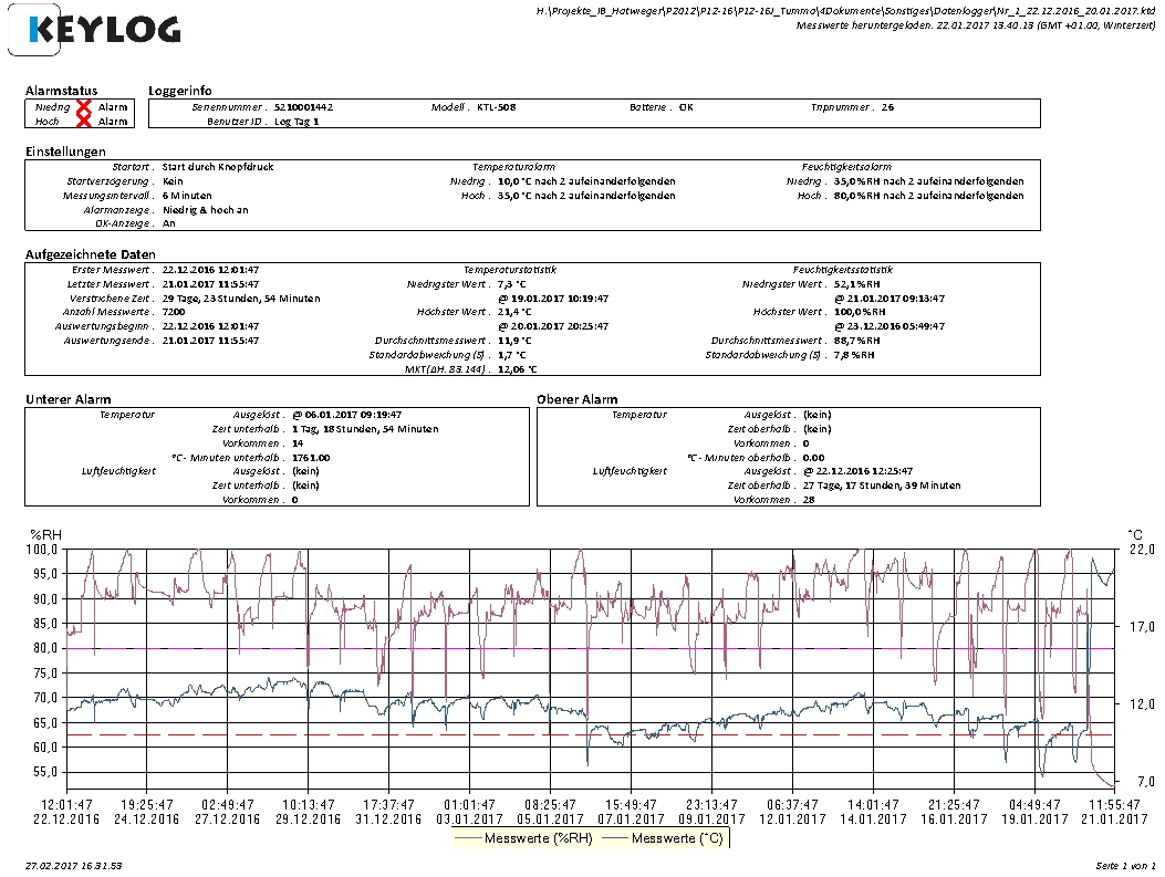 Begutachtung Feuchteprobleme mit Datenlogger