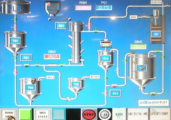 Automatisierter Prozess