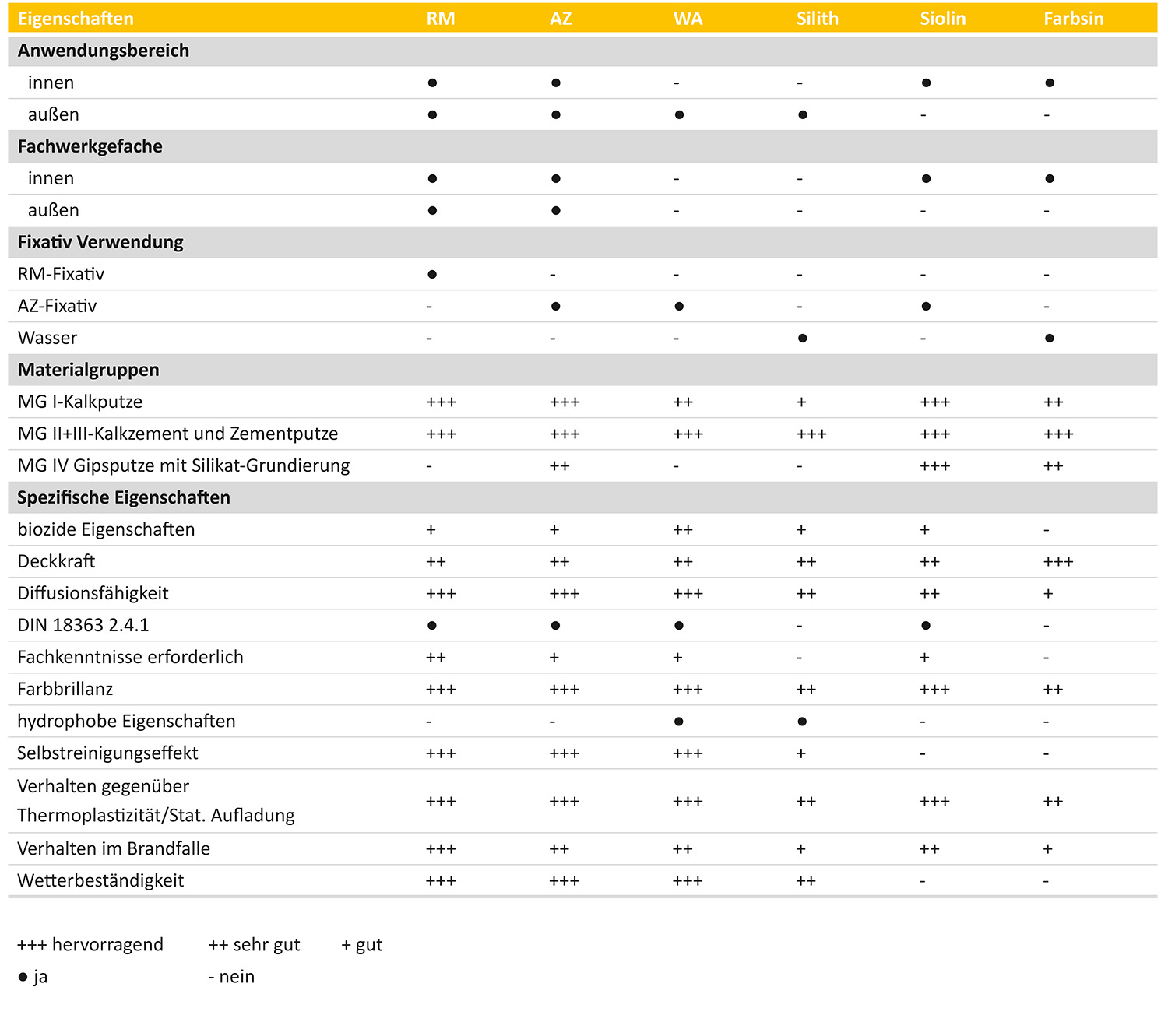 Produktübersicht Silin-Mineralfarben