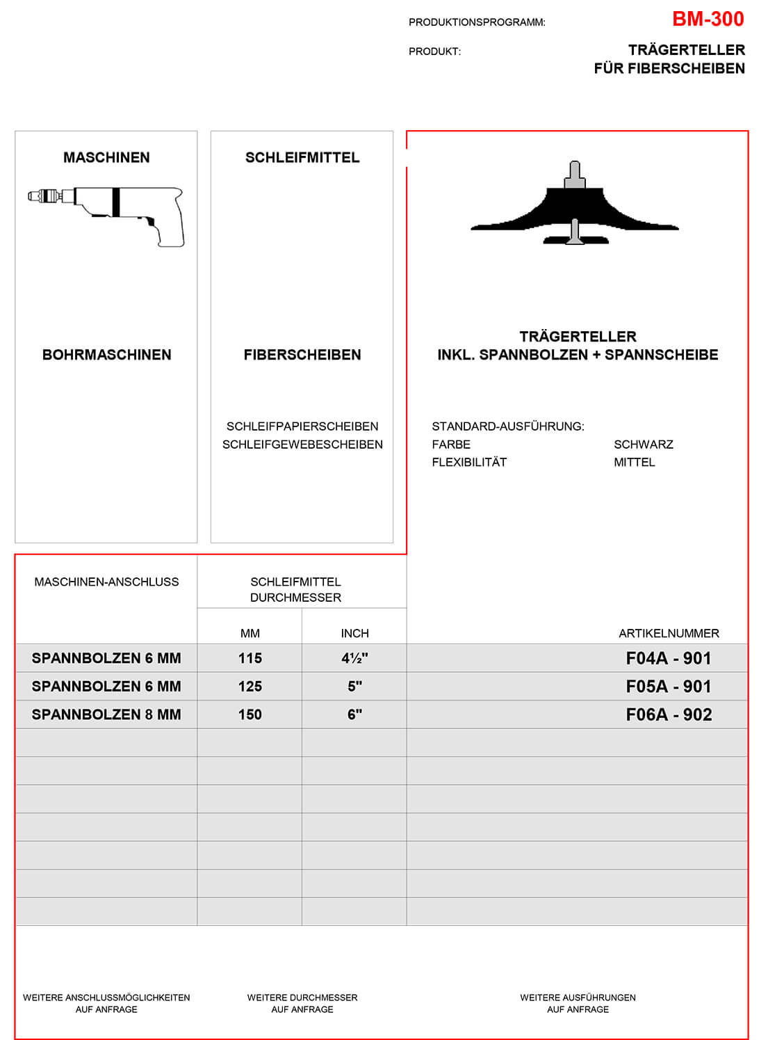 Trägerteller BM-300 für Fiberscheiben