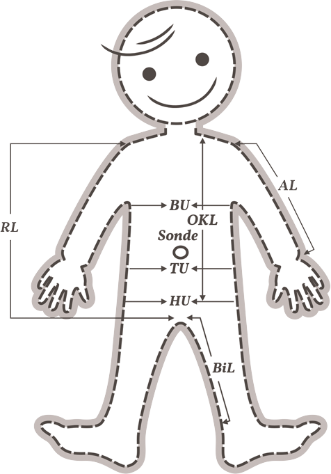 Measurement Form