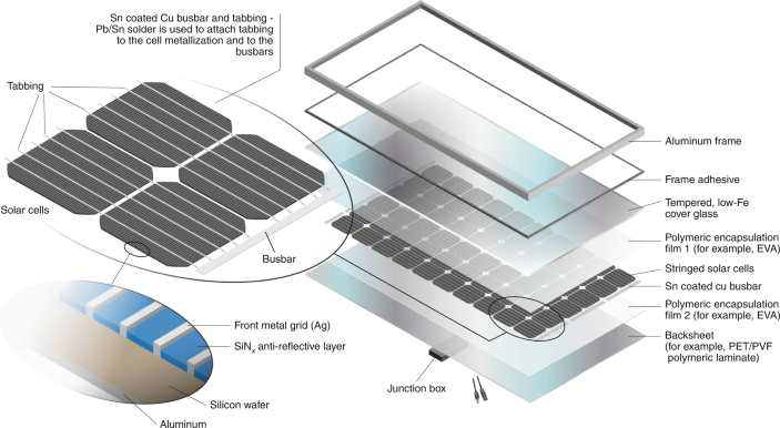 Solarmodule (Lotbänder mit Zinn)