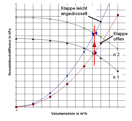 Anlagenoptimierung
