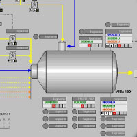 Prozessautomation PLC/PCS