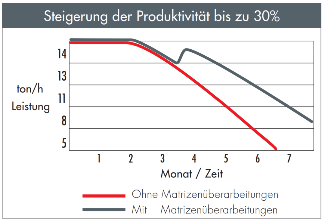 Anlagenschema