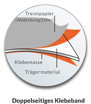 Trägermaterialien für Klebebänder