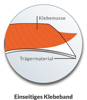 Klebebänder für industrielle Anwendungen