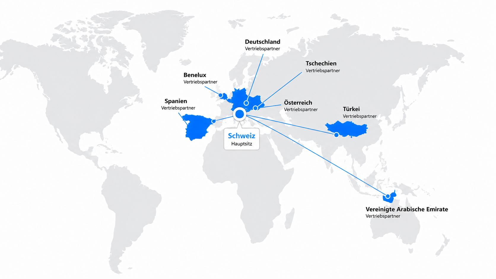 Internationale Märkte und Vertriebspartner