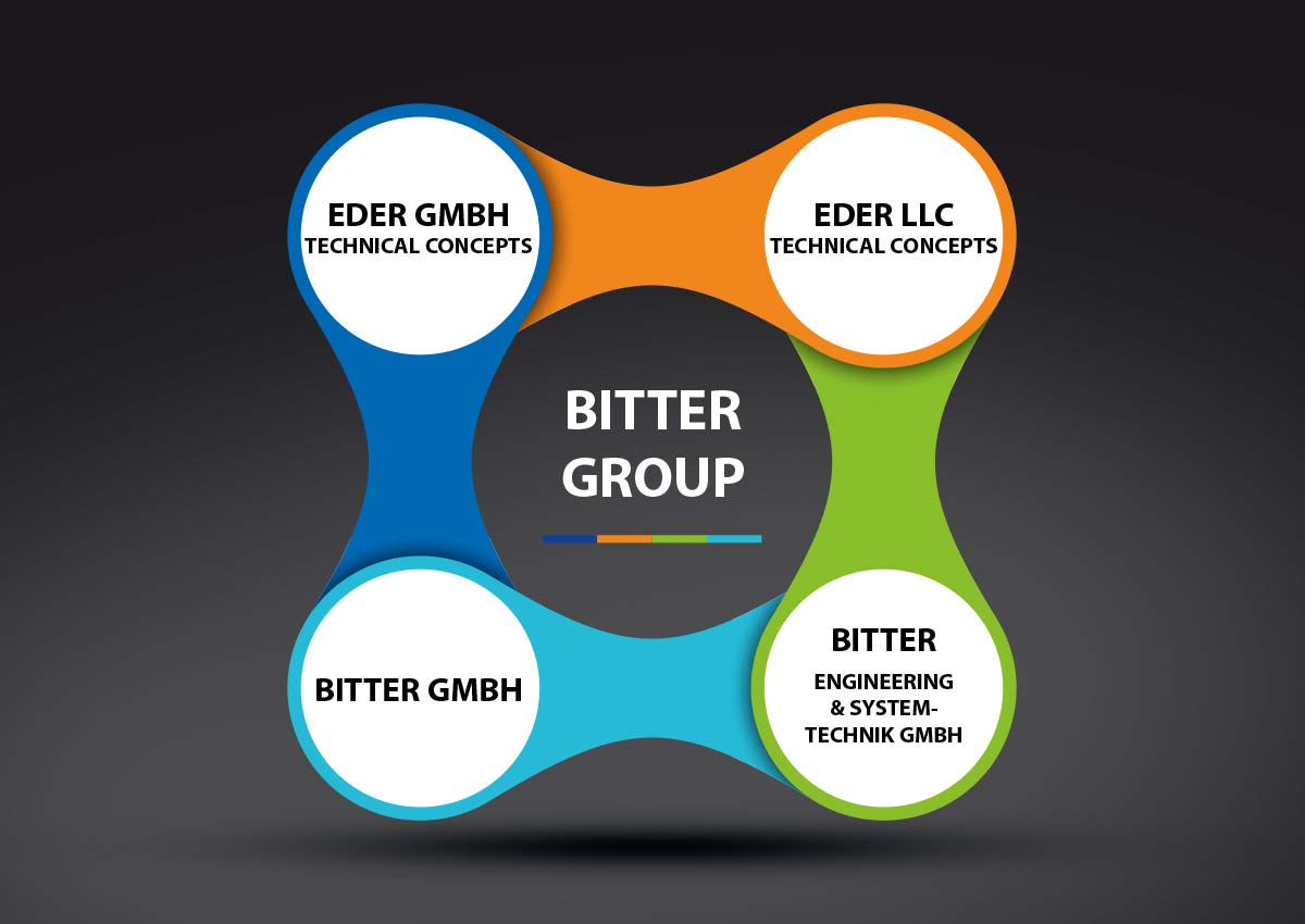 EDER TC innerhalb der Bitter Group