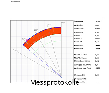 Measurement reports