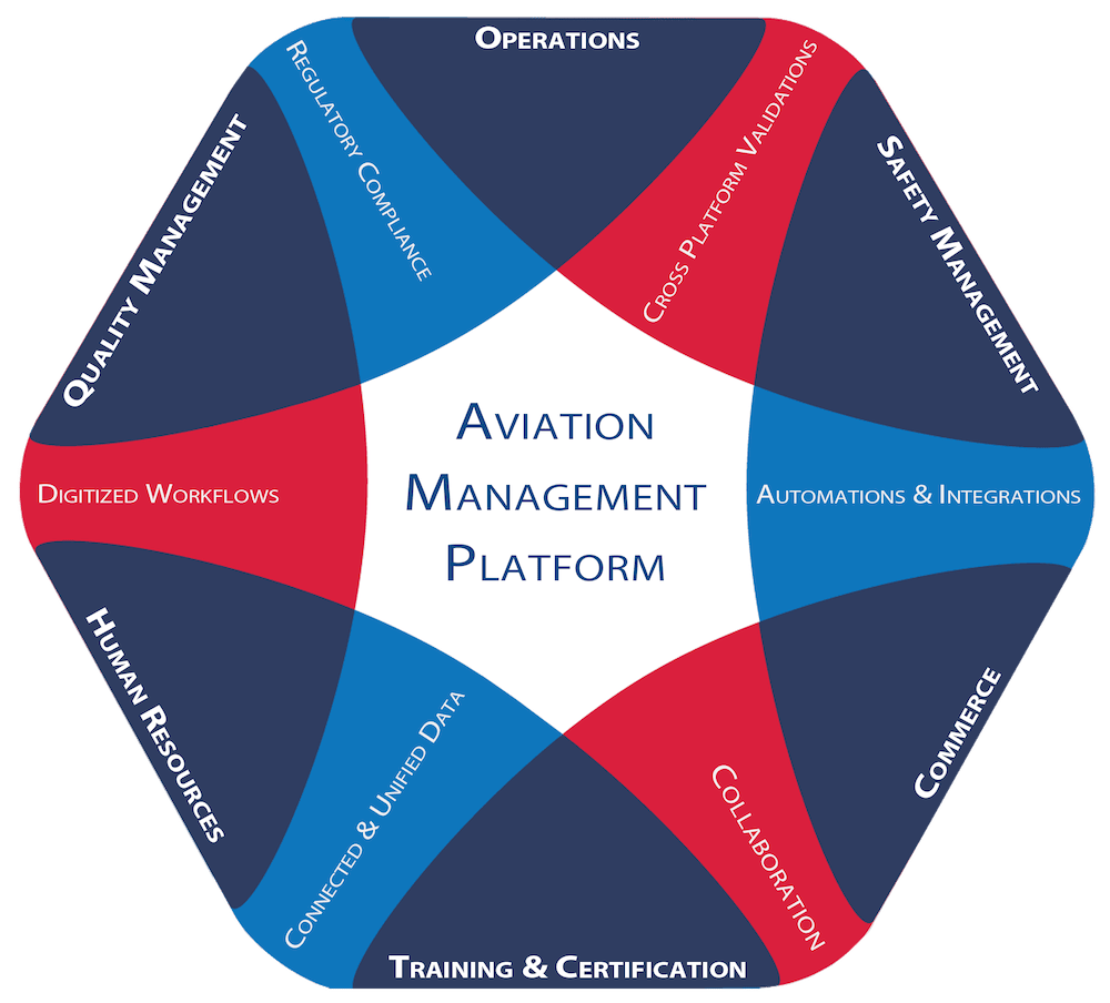 FLEETPLAN Aviation Management Platform