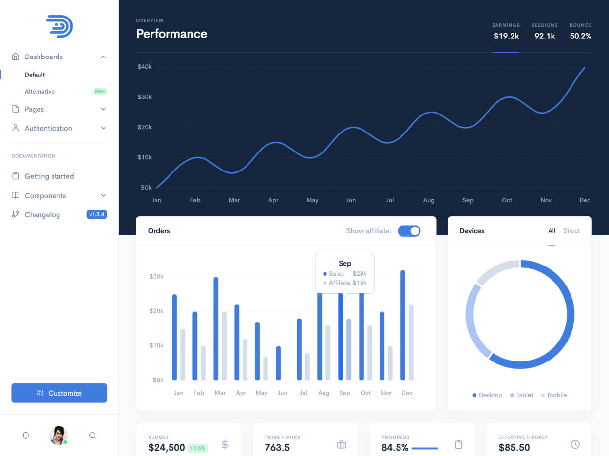 Dashboard-Module