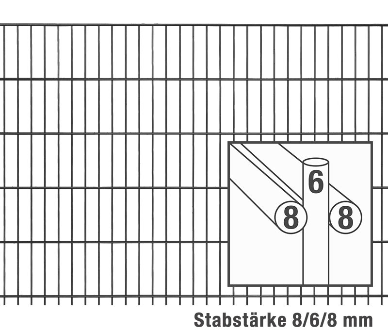 Doppelstabgitter MAX S
