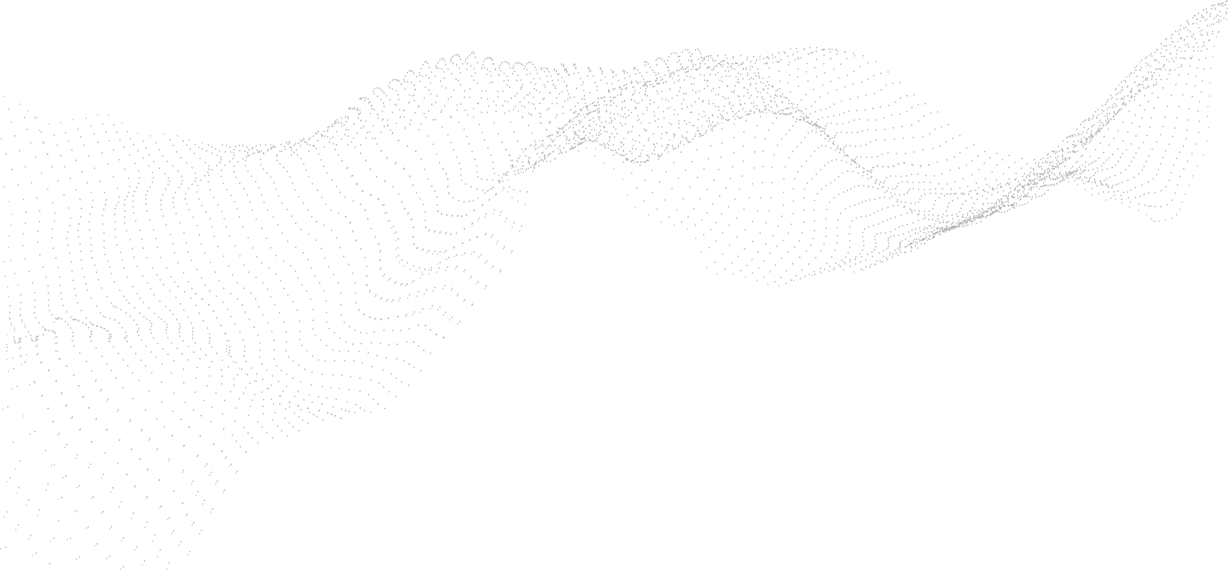 Mikro- und Nanostrukturmuster