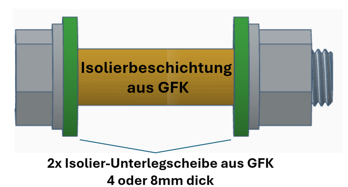 Technische Skizze einer GFK-Isolierschraube mit Isolierbeschichtung