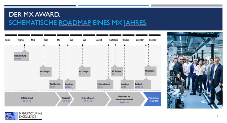 MX Roadmap