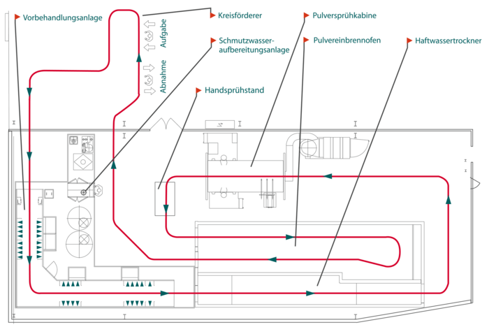 Pulverbeschichtungsanlage mit Plan