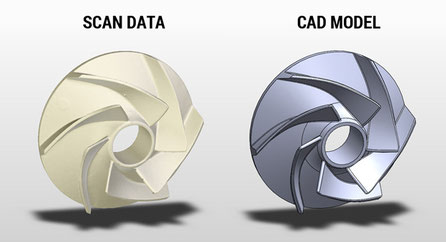 Vergleich von Scan-Daten mit CAD-Modell