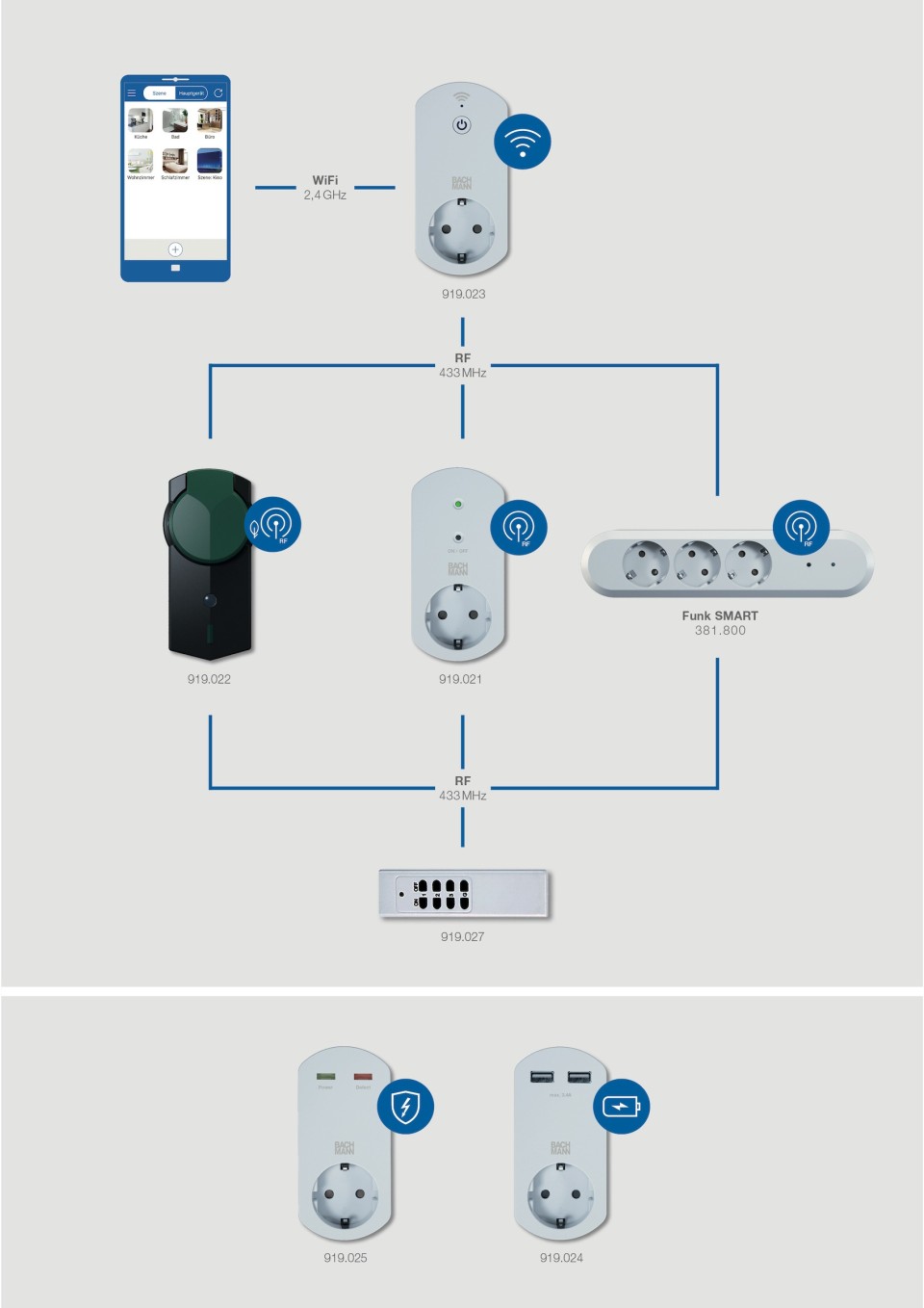 Smart-Home-Lösungen