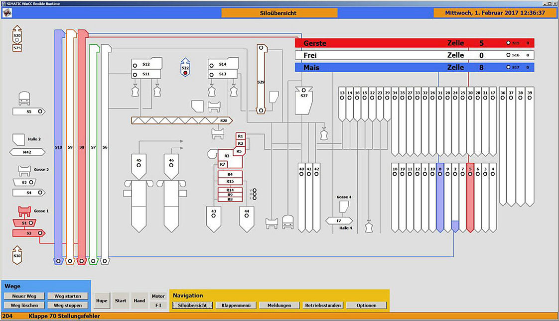 SPS- und HMI-Systeme
