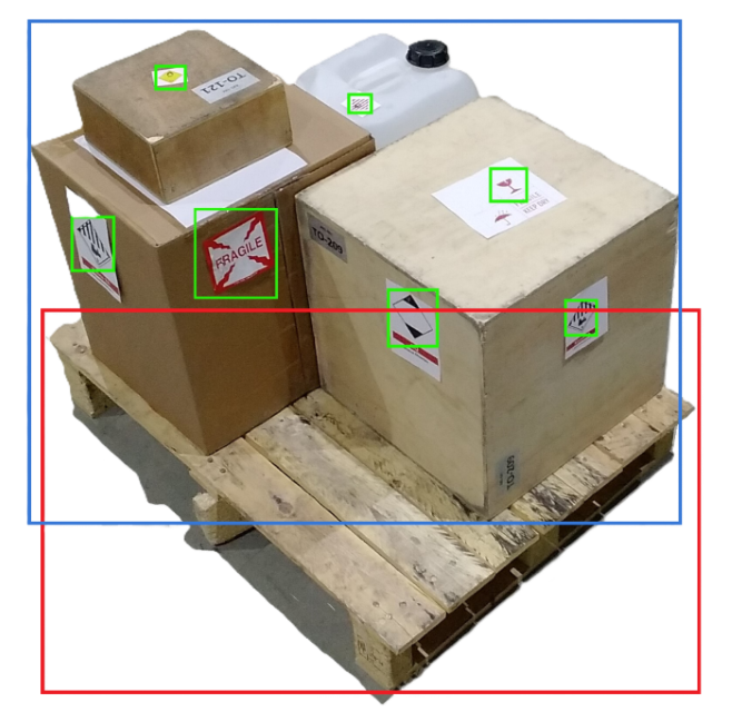 Predictive Vision for Logistics