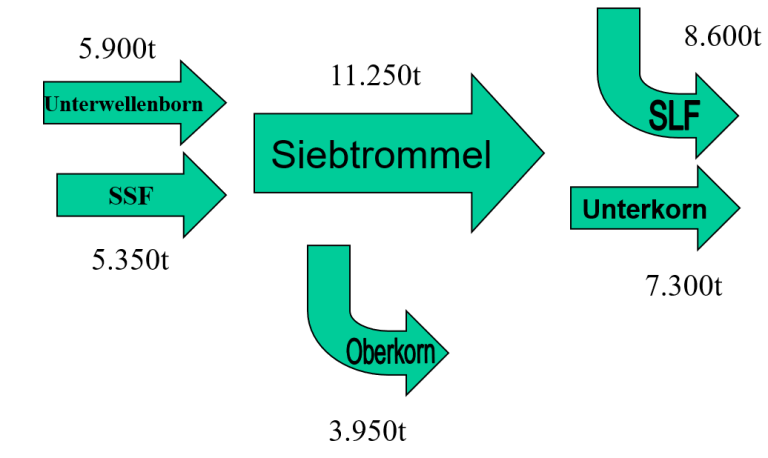 Technische Beratung und Analyse