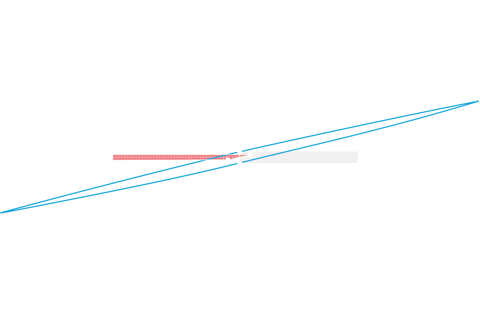 Geschwindigkeitsrampe: Aenox Drive durchläuft v=0 linear, während ein