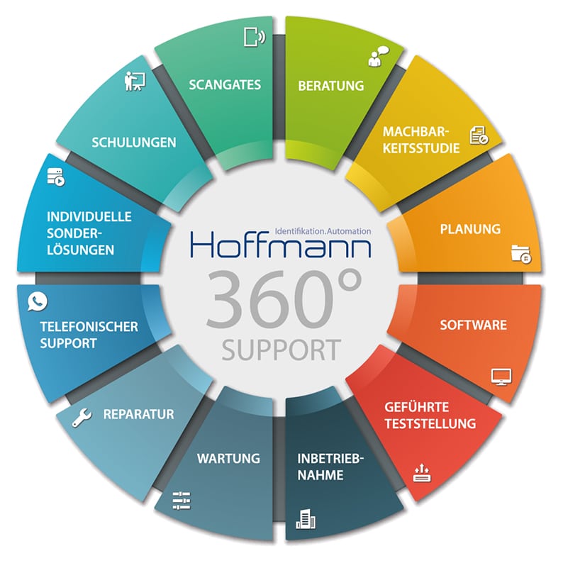 360° Support