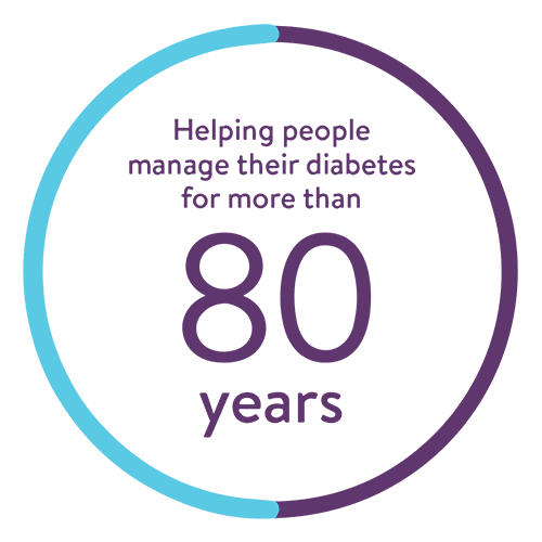 80 Jahre Unterstützung von Menschen mit Diabetes