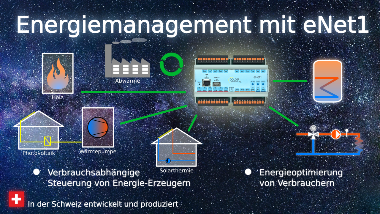 Energiemanagement mit eNet1