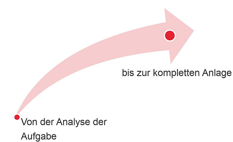 Sondermaschinenbau