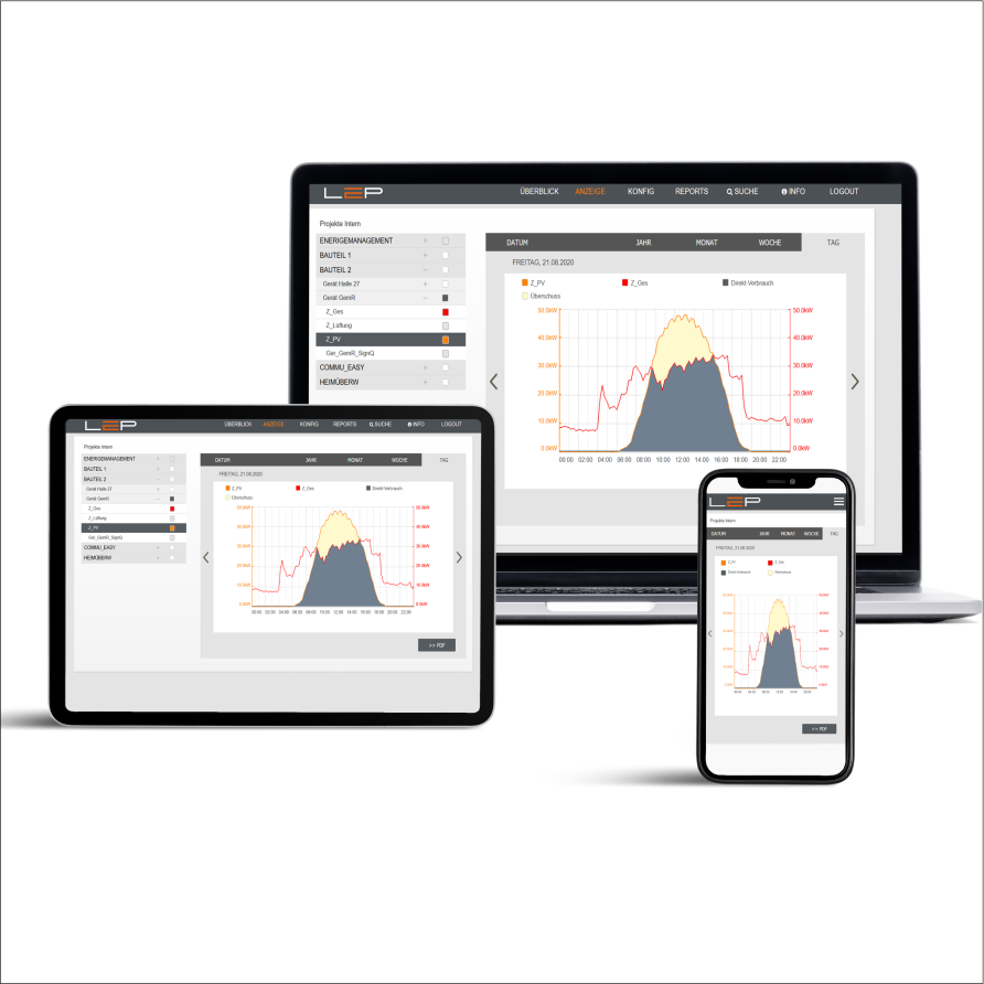 LeP Plattform: Dashboard und Auswertung