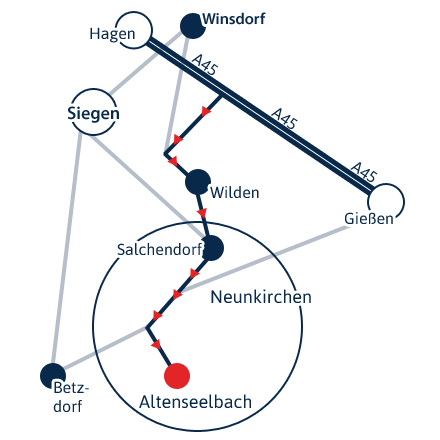 Standort Neunkirchen