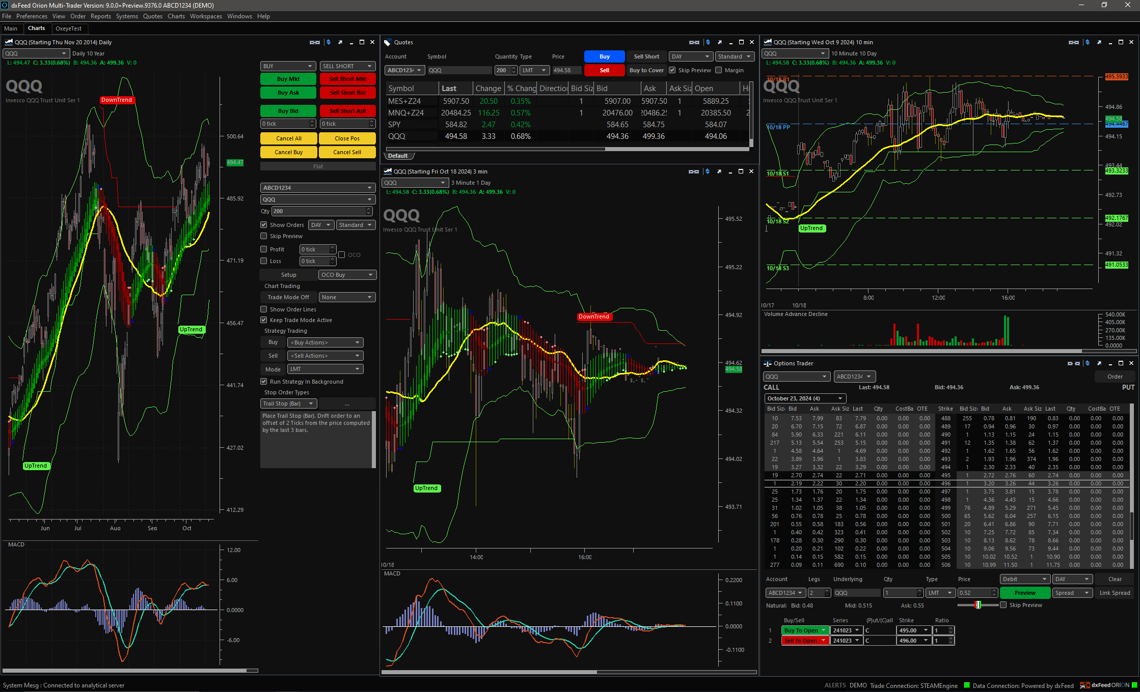 Orion Multi-Trader: Aktien-Charts und Optionskette