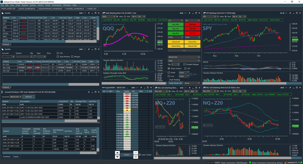 Multi-Asset-Layout mit Charts, Orderpanels und P&L-Report