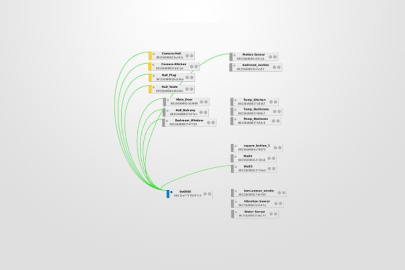 deCONZ Zigbee-Software