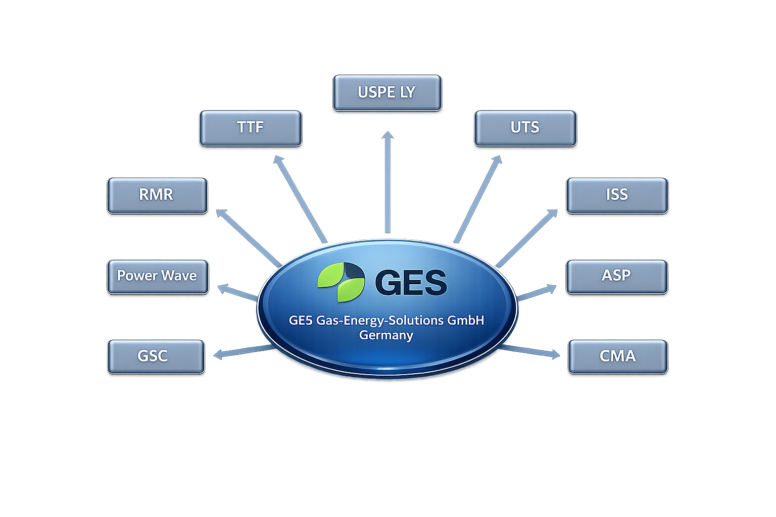 Globales Partnernetzwerk
