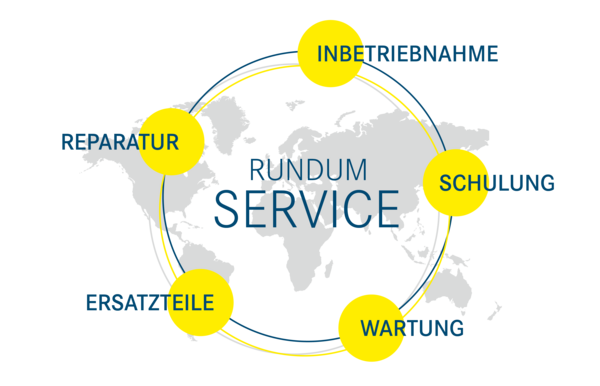 HOFFMANN Rundum-Service