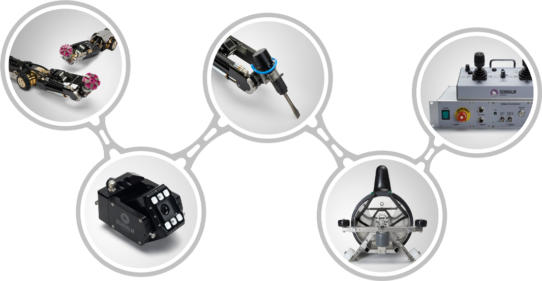 SCHWALM SYSTEM (Variante d)